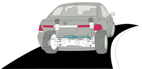 , Diagnostic des suspensions BMW E65/E66
